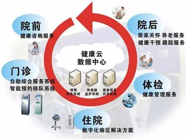 為什么一定要在廣州買房？！因為5年后的廣州將… 遠程健康管理服務的全面革新